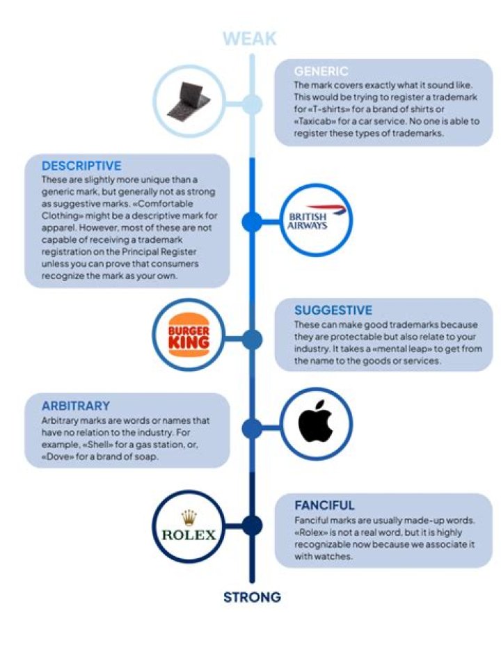 7 Best Trademark Registration Lawyers in UT