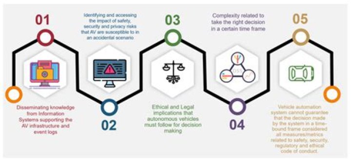 A Comprehensive Analysis Of Privacy, Ethics, And Media