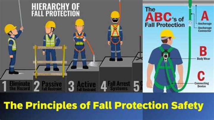A Comprehensive Guide To Protection And Prevention
