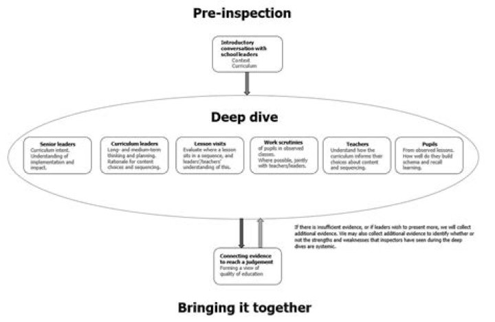 A Deep Dive Into Inspiration And Connection