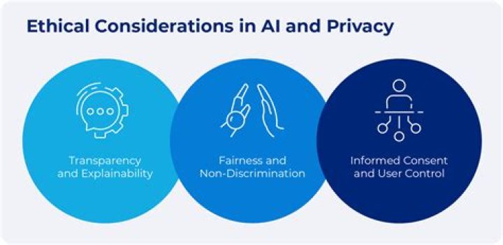 A Guide To Privacy, Security, And Ethical