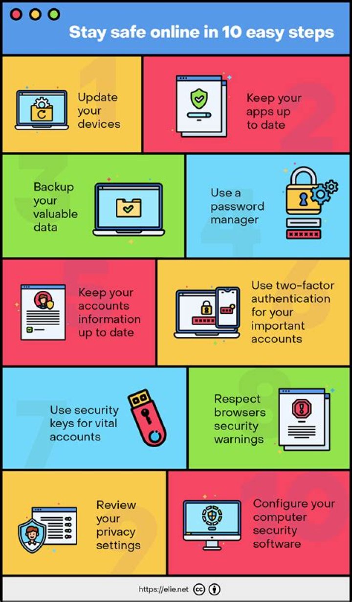 A Guide To Staying Safe Online
