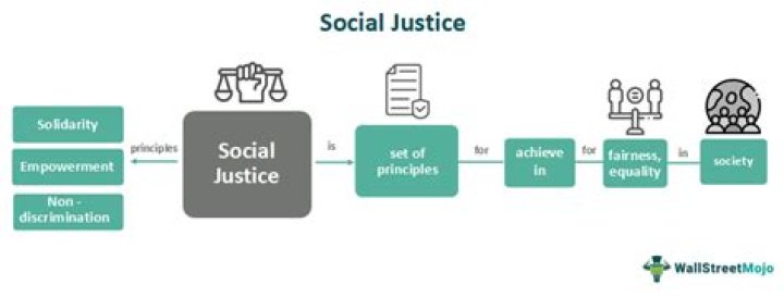 A Journey Into Social Justice