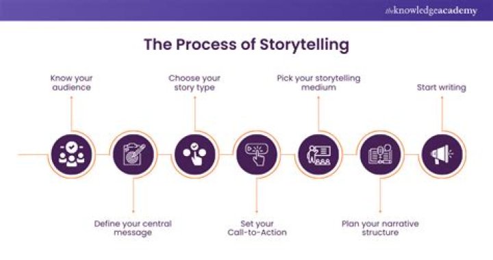 A Journey Into Storytelling Mastery