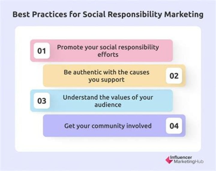 A Journey Of Character And Social Responsibility