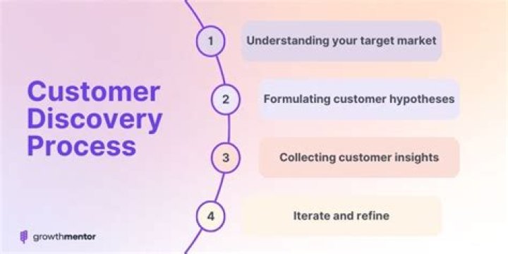 A Journey Of Discovery And Insight For Content Connoisseurs