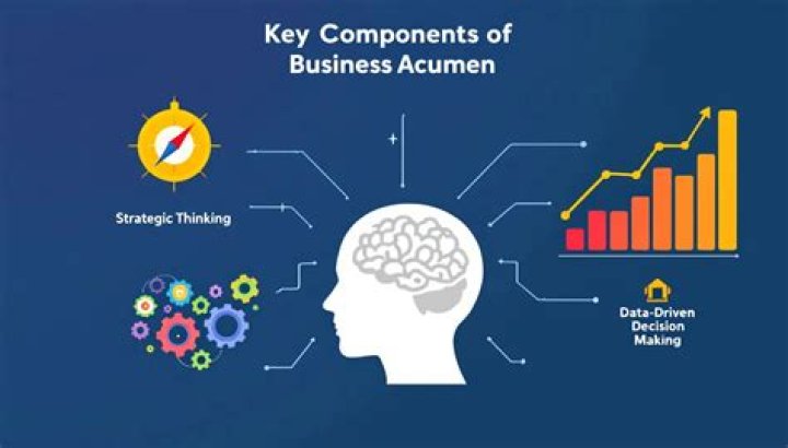 A Journey Of Financial Acumen And Success