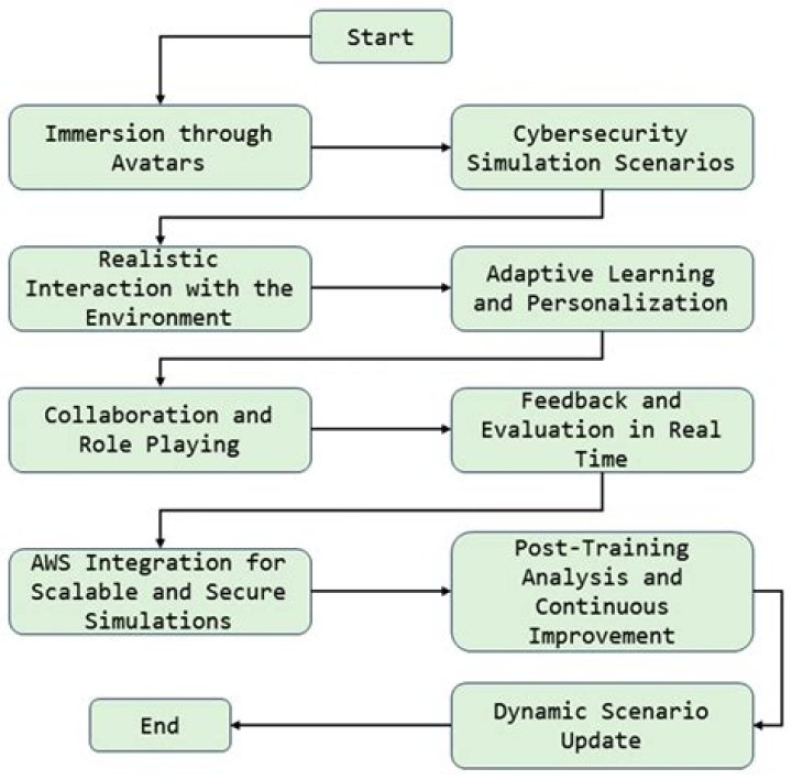 A Journey Of Privacy And Talent