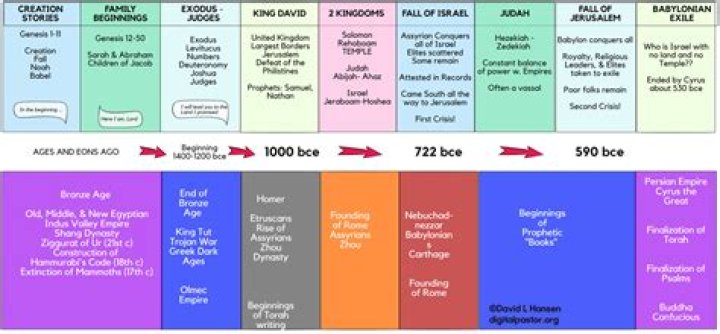 A Timeline of Her Most Famous Relationships