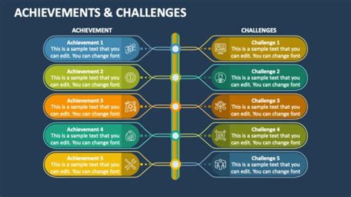 A Timeline Of Love, Challenges, And Goals