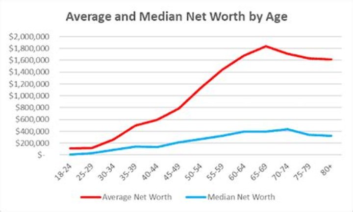 Age, Life, And Net Worth Revealed