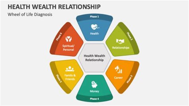 Age, Relationships, Wealth, And Career