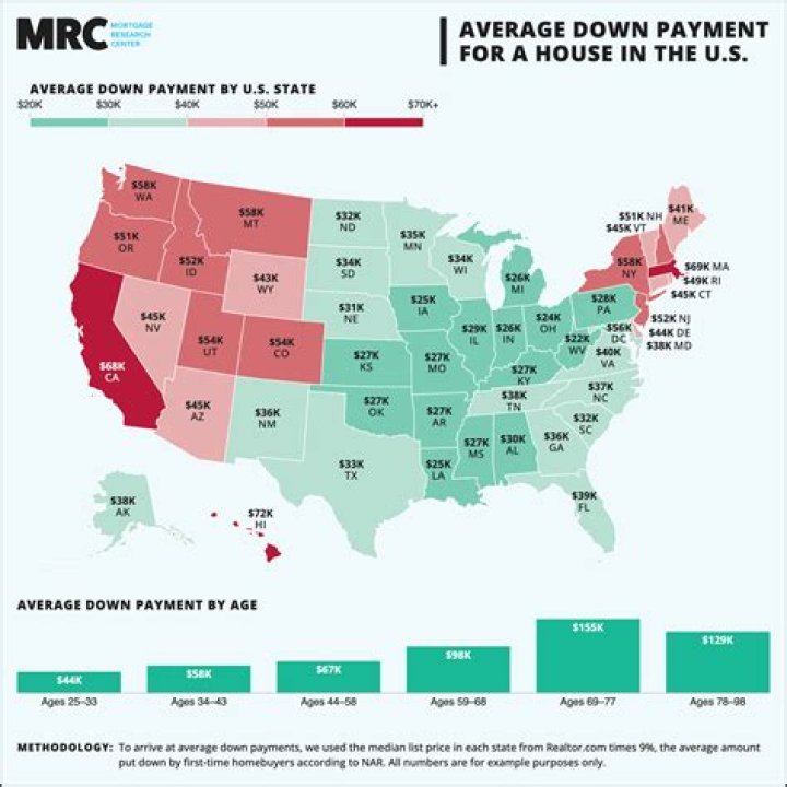 Average Mortgage Payment by State, City, and Year