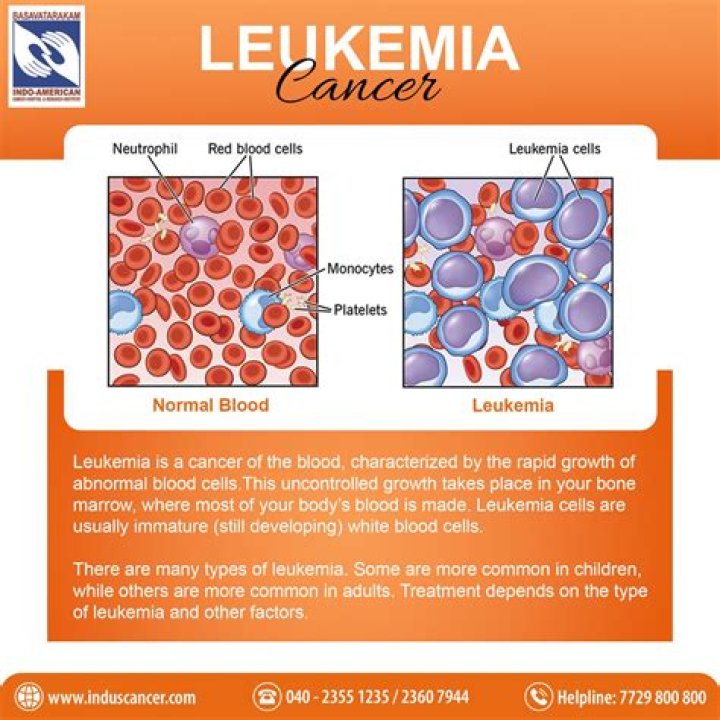 Battling Leukemia And The Strength Of Family