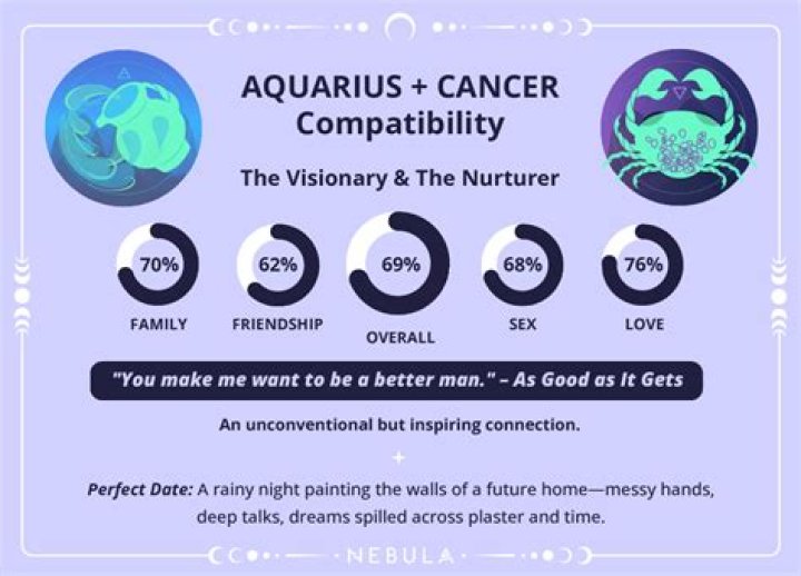 Cancer and Aquarius Compatibility Are Aquarius and Cancer Compatible? [Updated 2023]