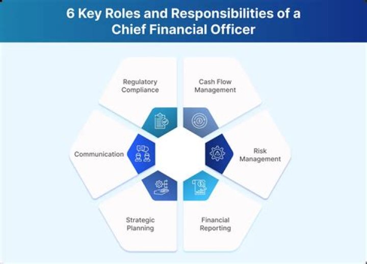 Chief Financial Officer