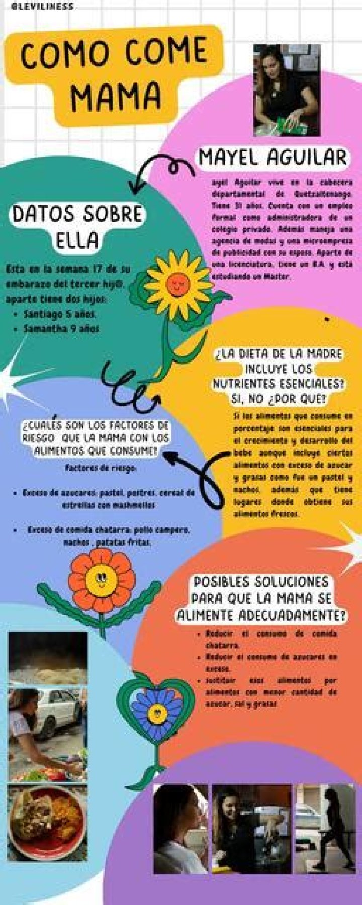 Cómo Come Mamá