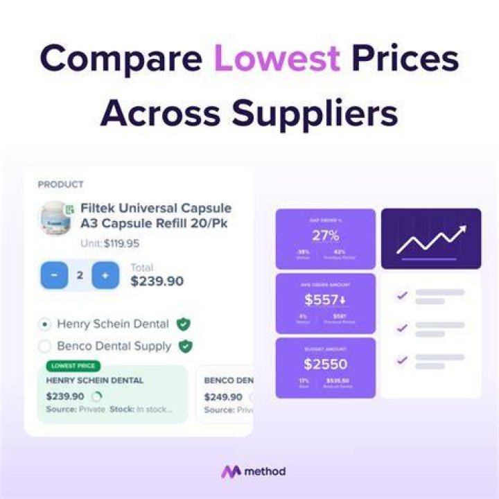 Compare Lowest Prices Thousands of Products 100 Satisfaction