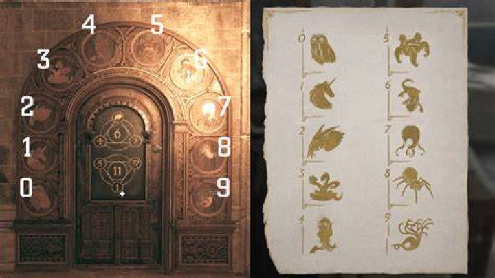 Complete Guide To Hogwarts Legacy Gate Doors: Unlocking Secrets