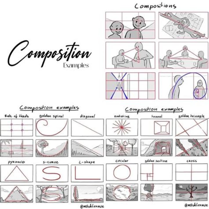 Composition - JamBlog