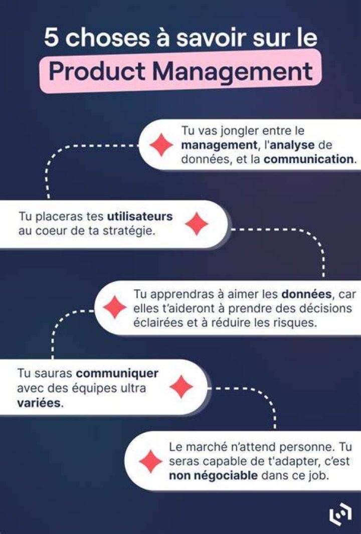Envie de devenir Product Manager ? Event Paris General Assembly