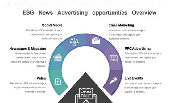 ESG Marketing Agency News - ESG Marketing Agency News