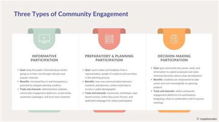 Exclusive Content, Personalized Interactions, And Community Engagement