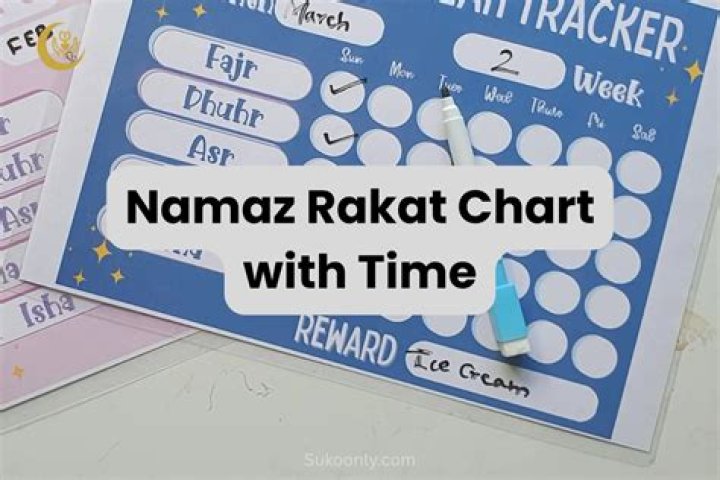 Exploring The Namaz Rakat Time Table 2024