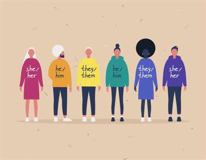 Gender Identity And Its Significance