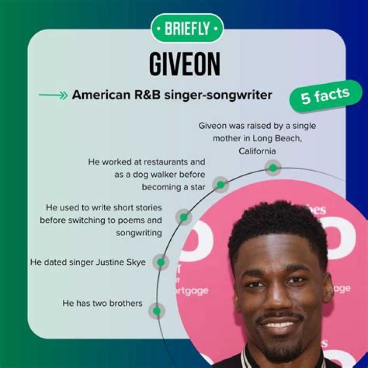 Giveon- Wiki, Age, Height, Net Worth, Girlfriend, Ethnicity