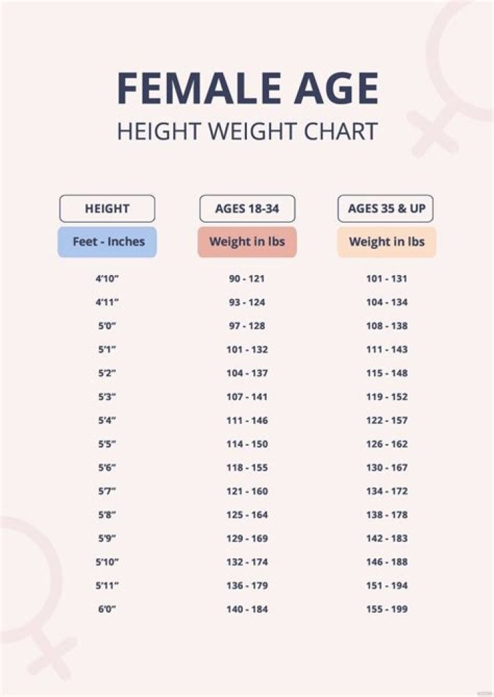 Height, Weight, Age, Biography, And Affairs