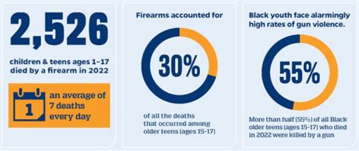 How To Address Youth Gun Violence In The Wake Of Young Slo's Death