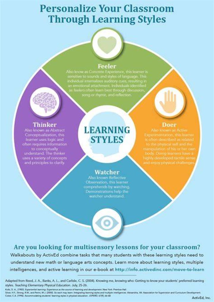 Infographic Recognizing Students&rsquo; Learning Styles