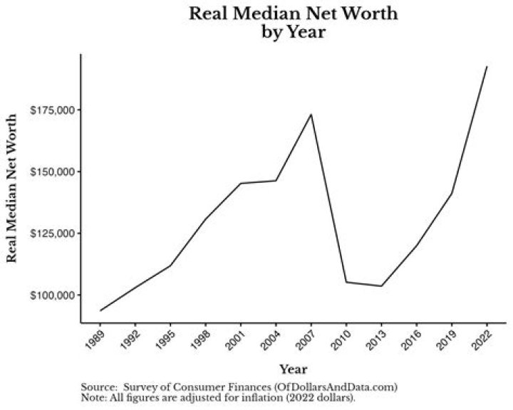 Inside The Net Worth Of A Cultural Icon