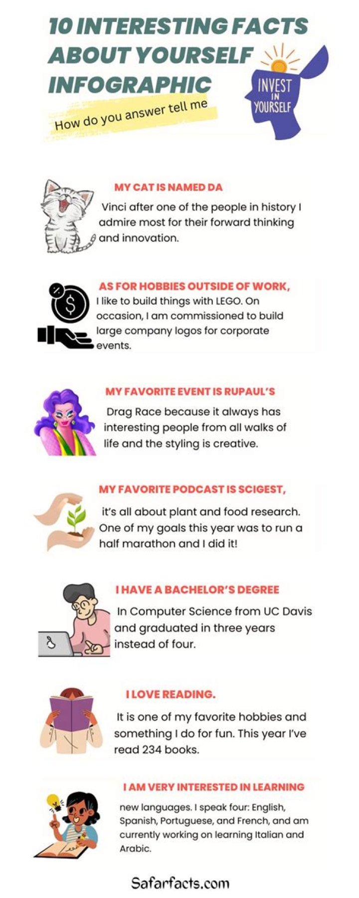 Insights And Surprising Facts Revealed