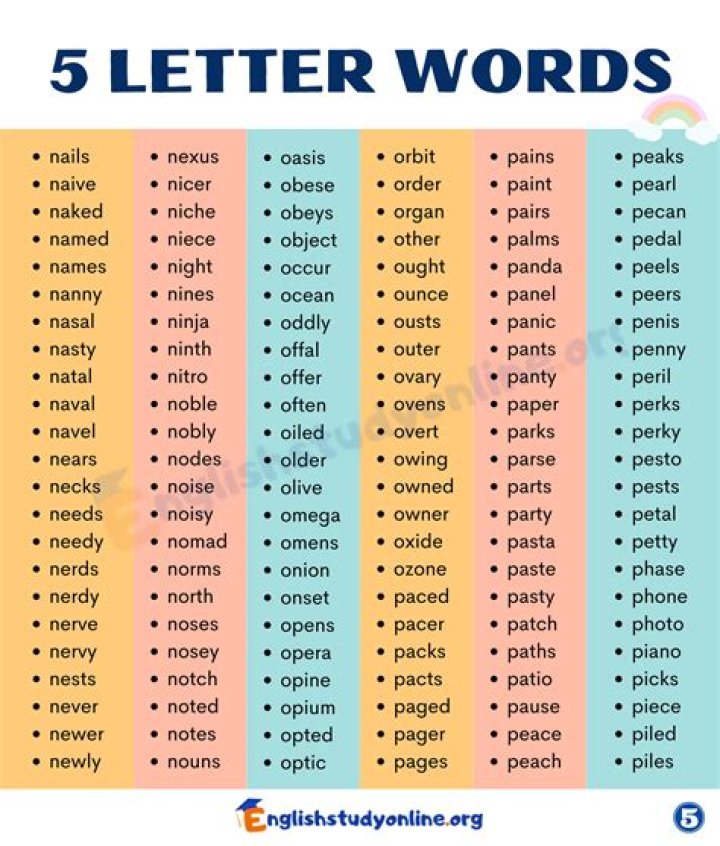 List of 5 Letter Words Starting With 'ora'