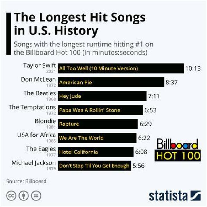 Longest songs ever Hedge the book
