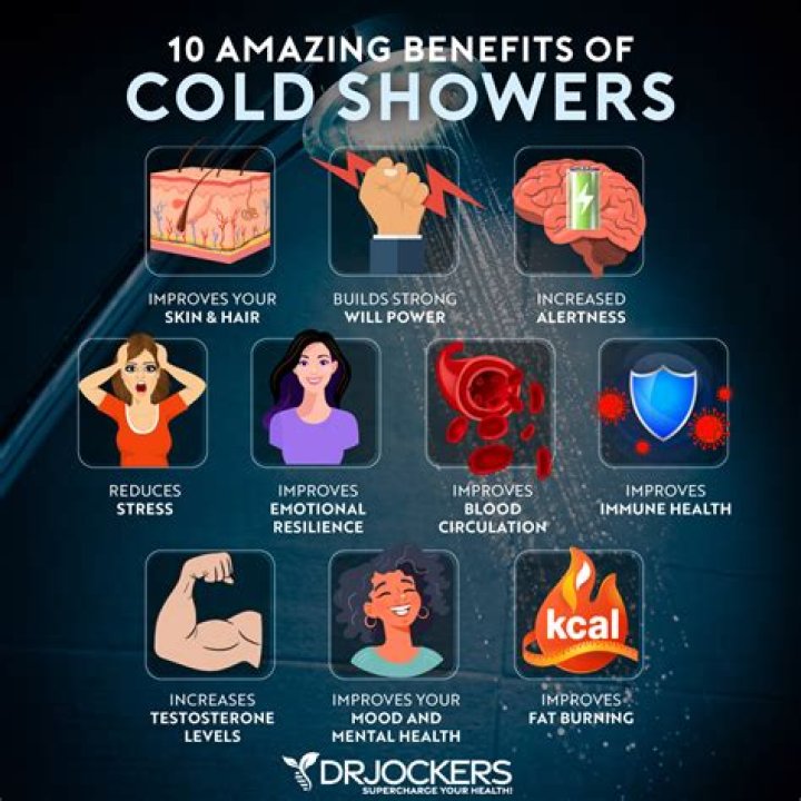 My Father Forced Me To Take Cold Showers