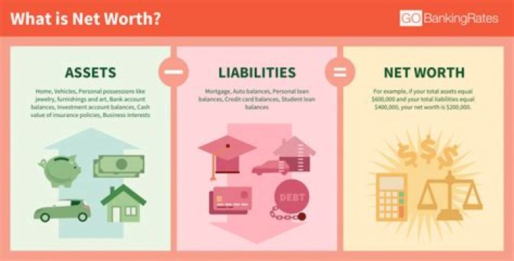 Net Worth, Assets, Career, And Accolades