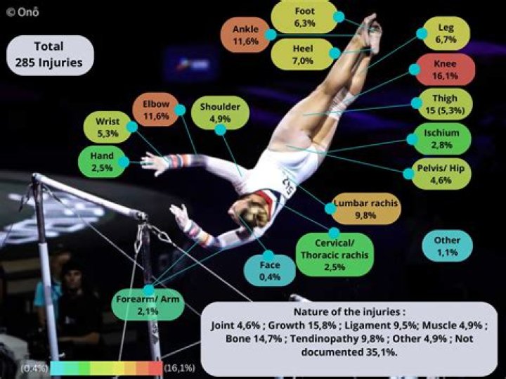 Overcoming Gymnastics Accident Injury And Health Challenges