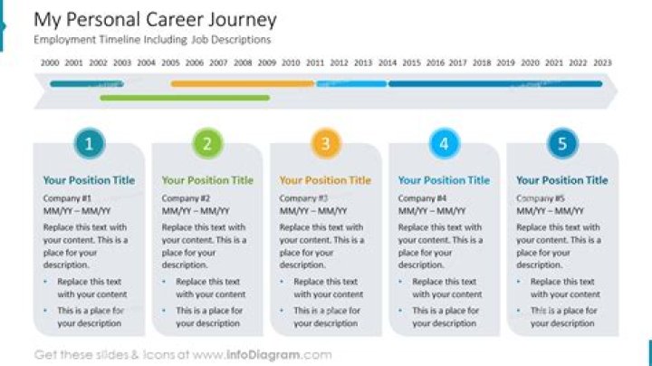 Personal And Professional Journey Of A Renowned Journalist