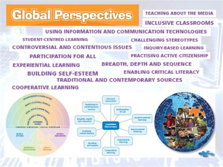 Perspectives - JamBlog