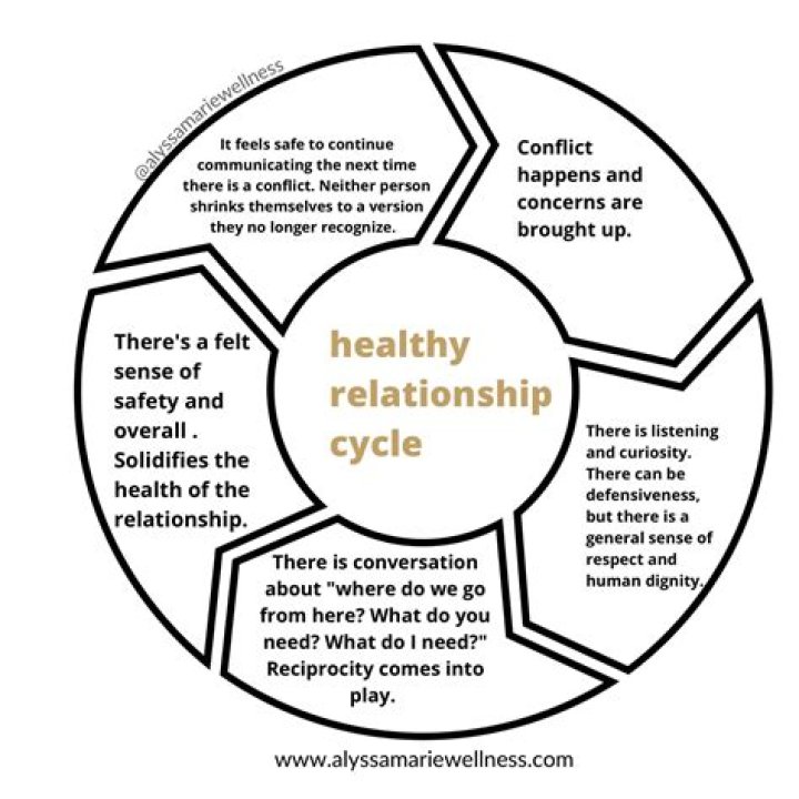 relationships |