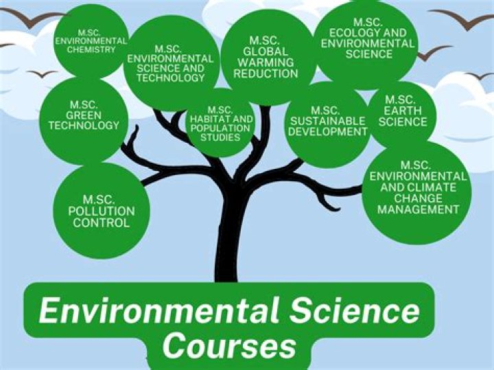 Science, Discovery, And Environmental Insights