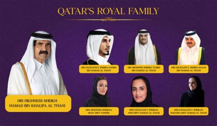 Sheikh Jassim Wife: Who Is Aljohara bint Fahad?