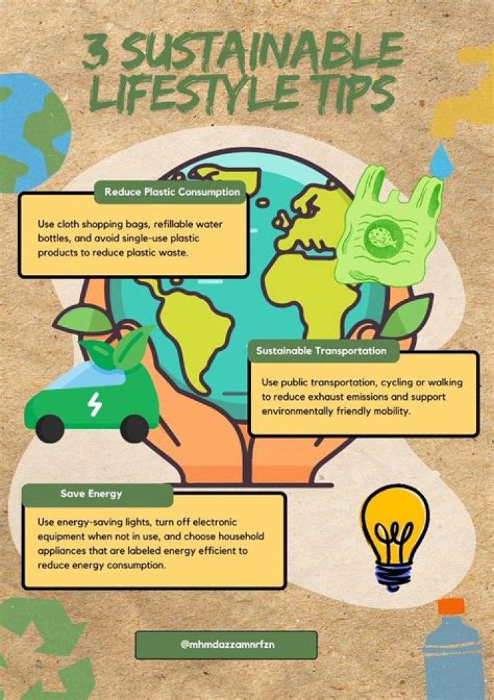 Sustainable Living And The Impact Of 
