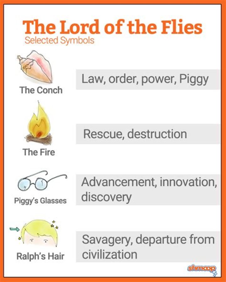 Symbolism And Significance In 