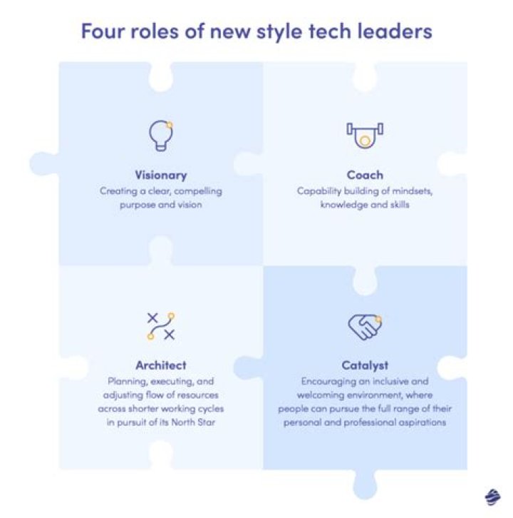 Tech Trailblazer And Visionary Leader