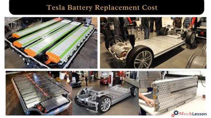 Tesla Battery Replacement Cost by Model