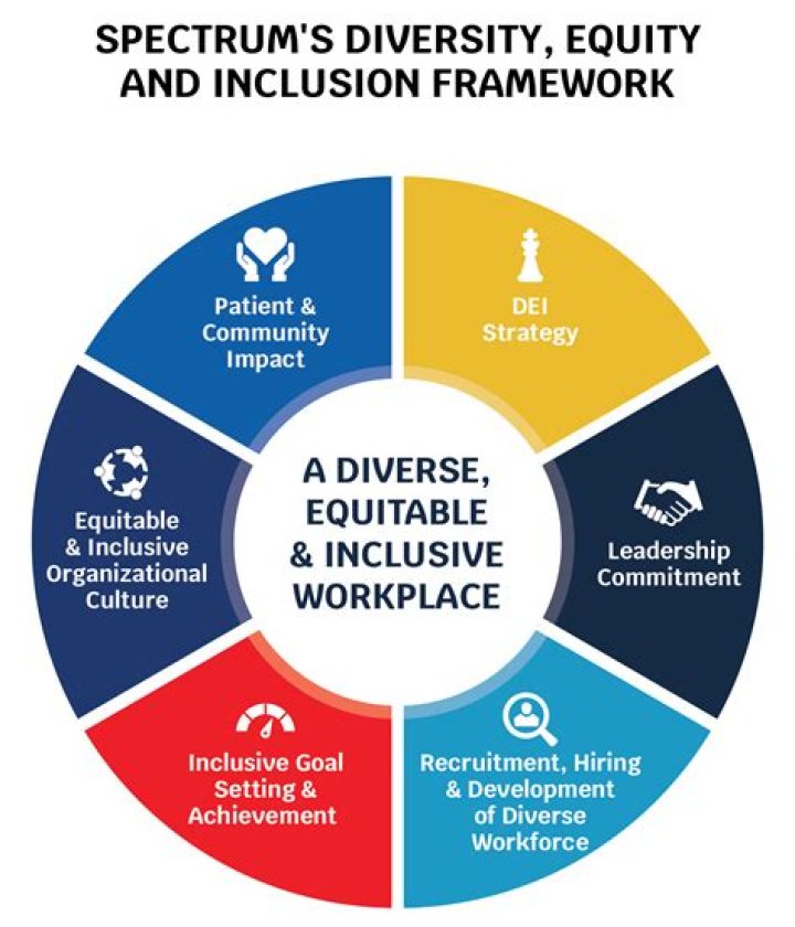 The Battle For Inclusion And Fairness